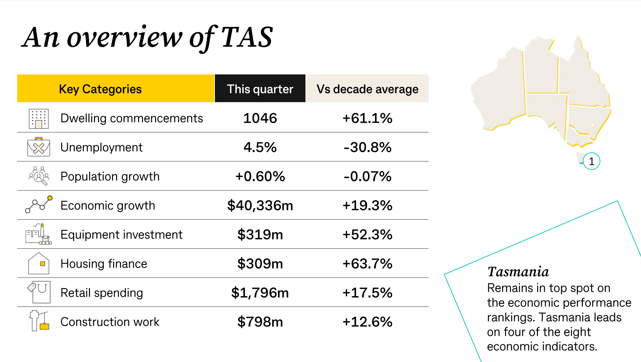 Commsec State of the State Report