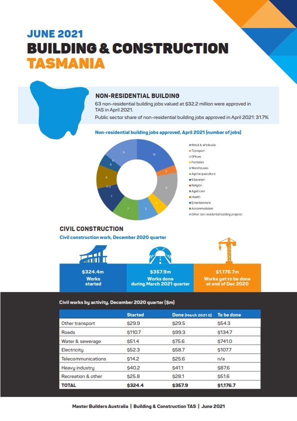 June 2021 : Building & Construction SnapShot